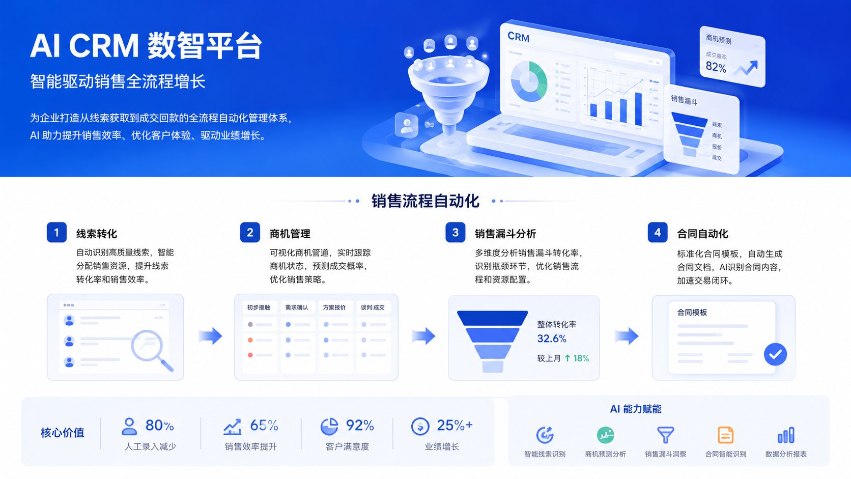 AI CRM数智平台