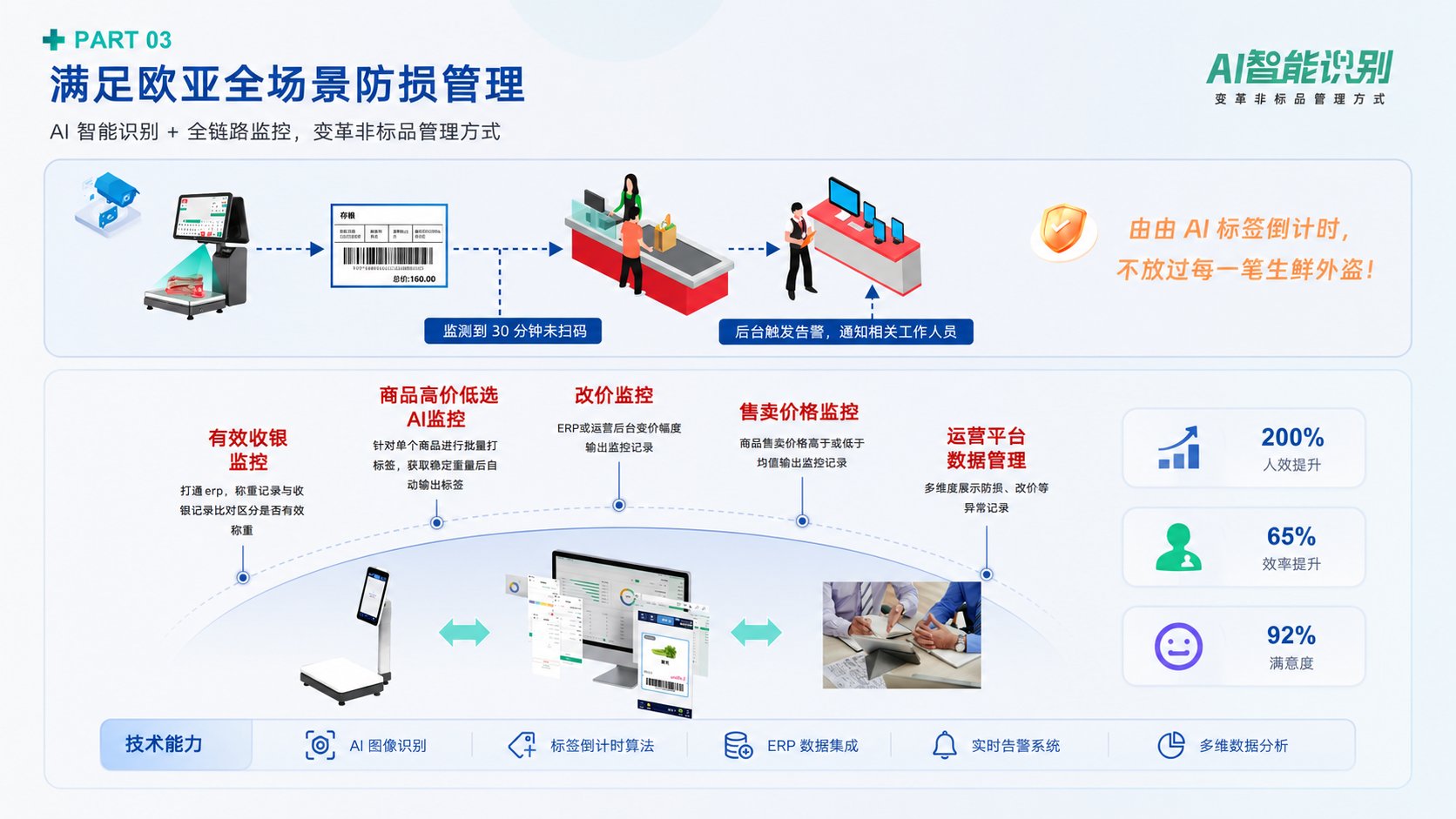 欧亚零售业AI防损系统